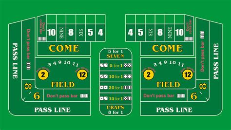 bubble craps|How To Play Craps: The Complete Beginner's Guide .